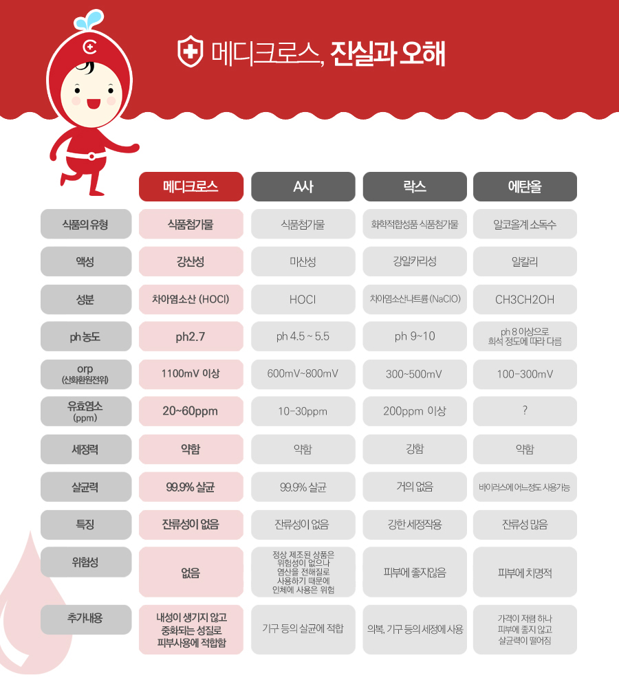 메디크로스 이미지