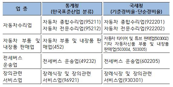 지인세무 이미지