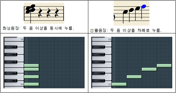 바흐음악학원 이미지