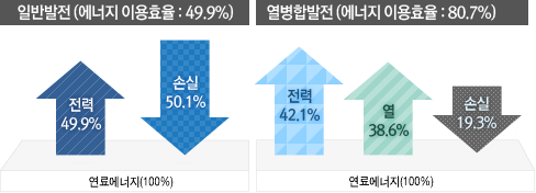 기환경 이미지