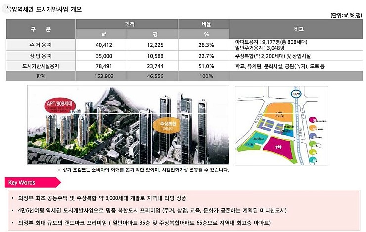 어반네스트 이미지