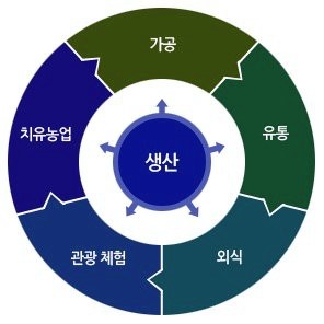 서천소비자유통 이미지