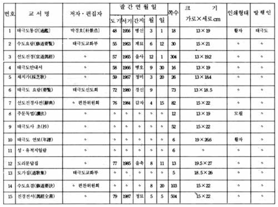 재단법인 태극도 이미지