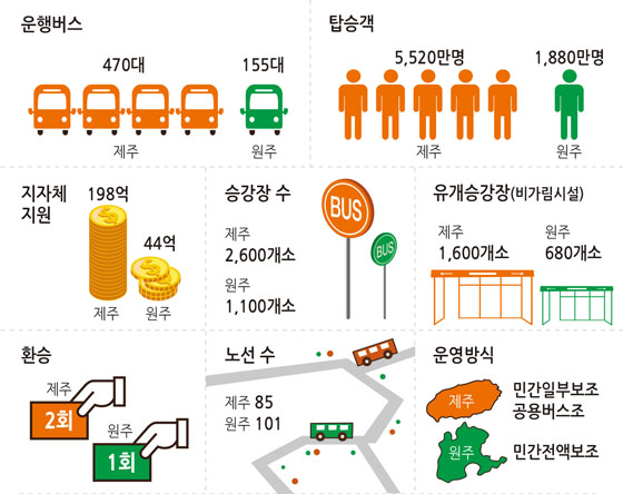 버스로기획 이미지