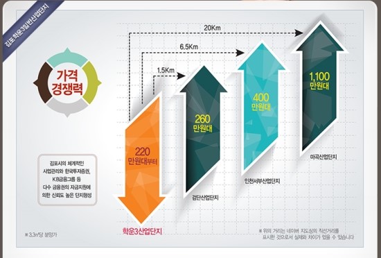 학운산업개발 이미지