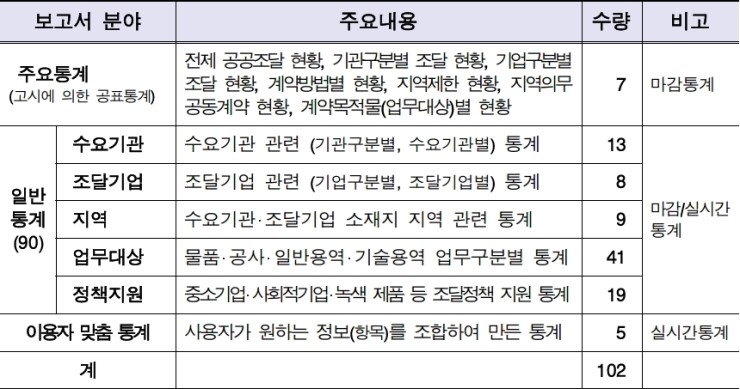 비아이시스템 이미지