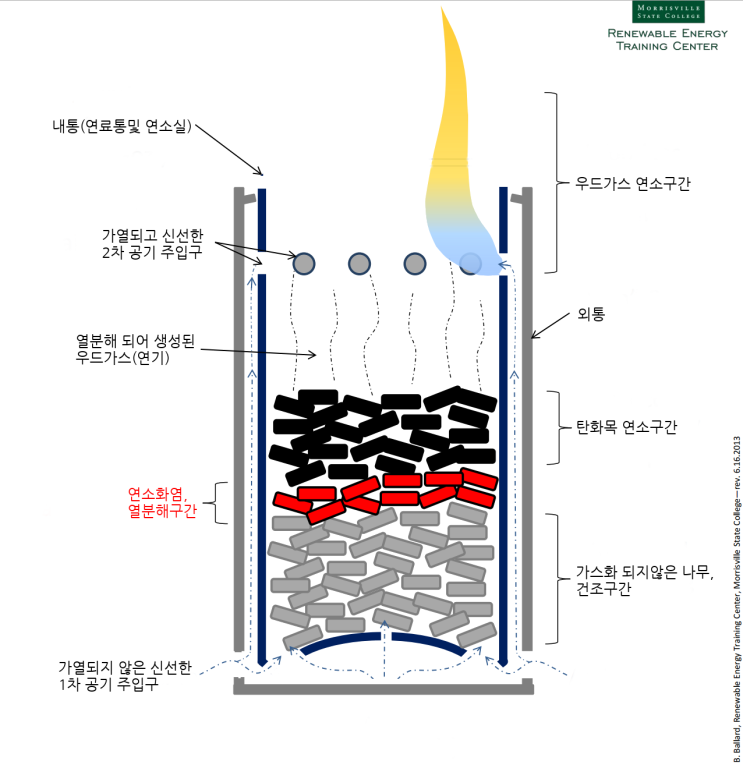 신선가스 이미지