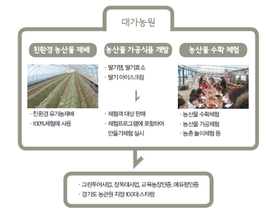 대가농원 이미지