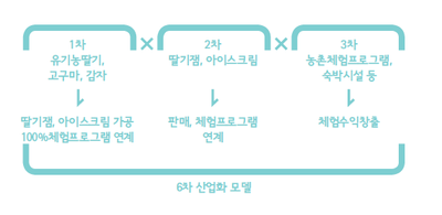 대가농원 이미지