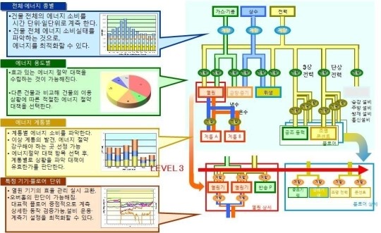 참좋은에너지 이미지