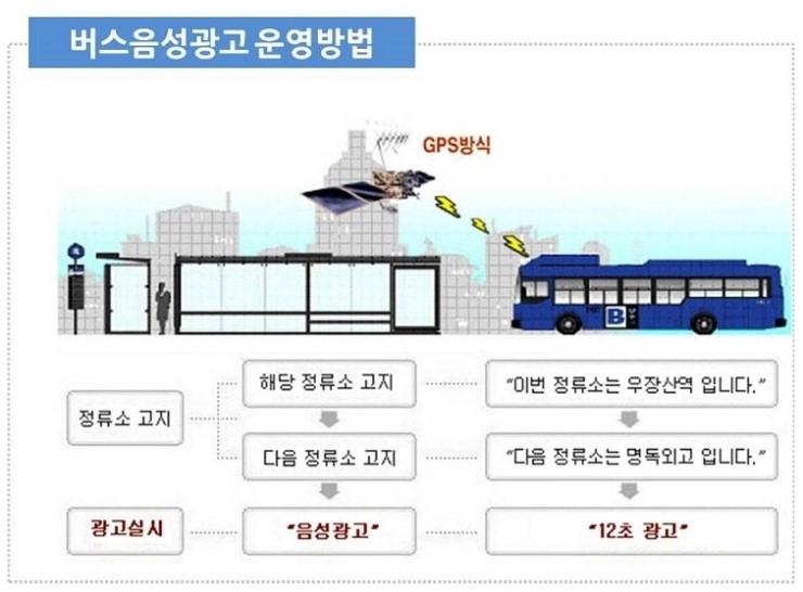 음성광고 이미지