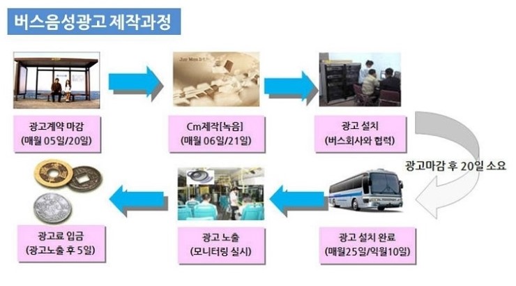 음성광고 이미지