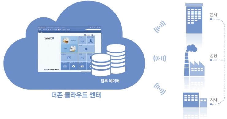 더존PC 이미지