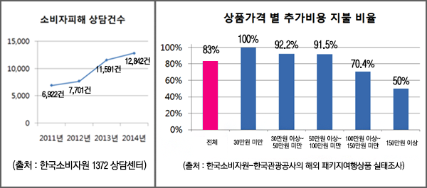 (주)씨제이여행사 이미지