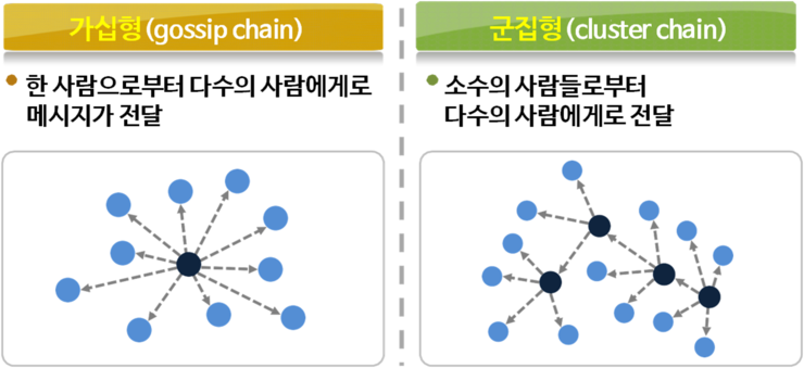 표현커뮤니케이션 이미지