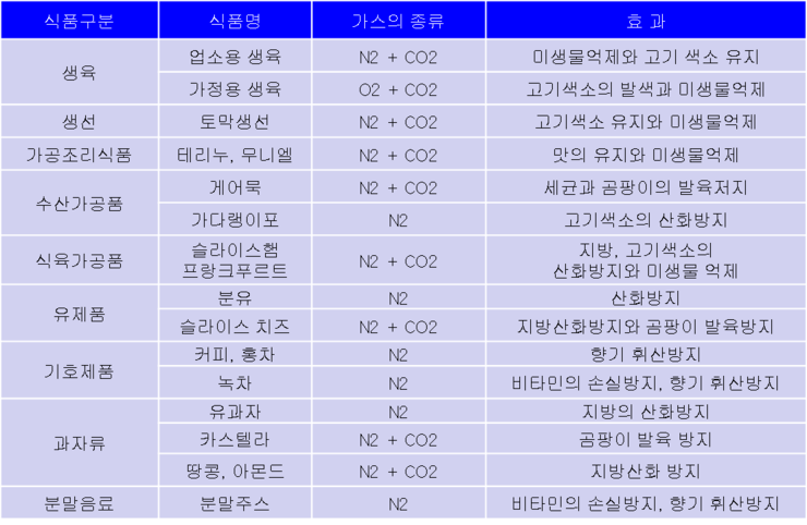 신선가스 이미지