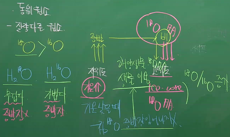 동일산소 이미지