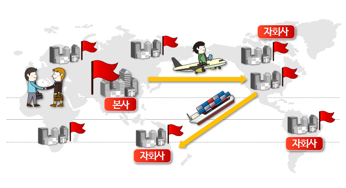 다국적 기업(Multinational Corporation) : 네이버 블로그