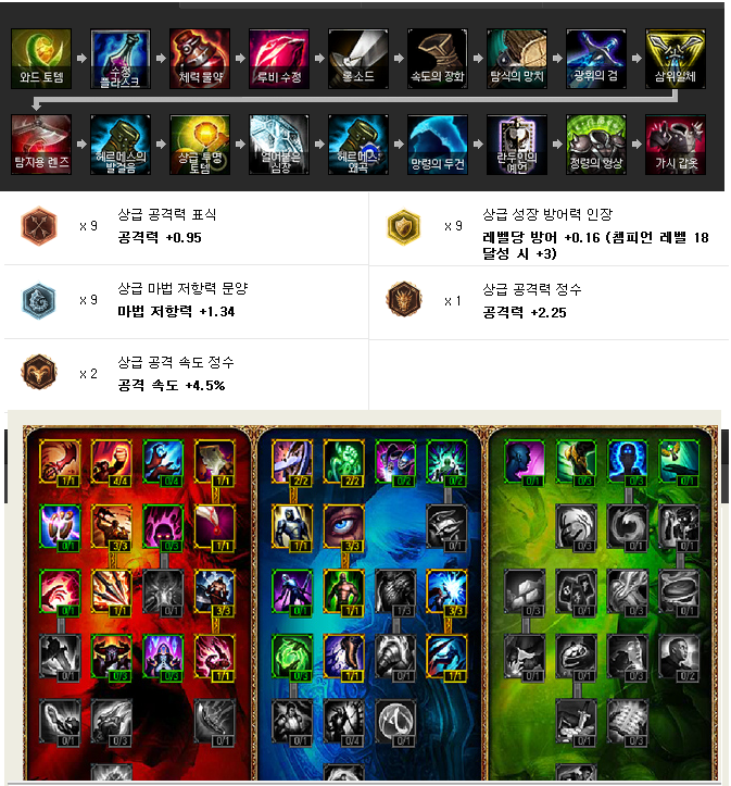 투티어 이미지