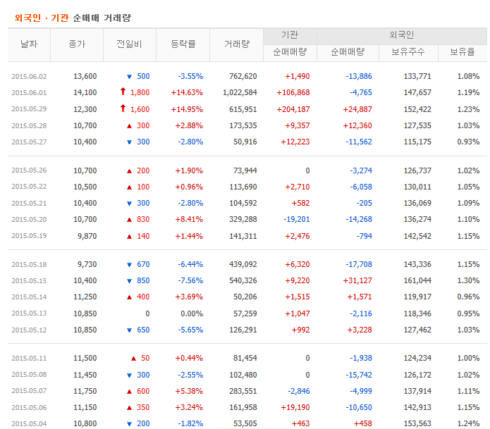 선창산업 이미지
