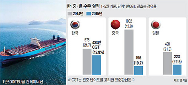 한국중공업(주) 이미지