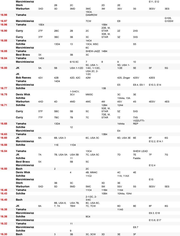 트럼펫 마우스피스 브랜드별 비교 차트 Trumpet Mouthpiece Comparison Chart 네이버 블로그