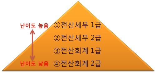 세무회계수 이미지