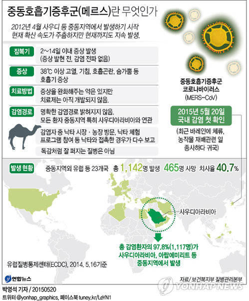 동탄서울아산내과의원 이미지