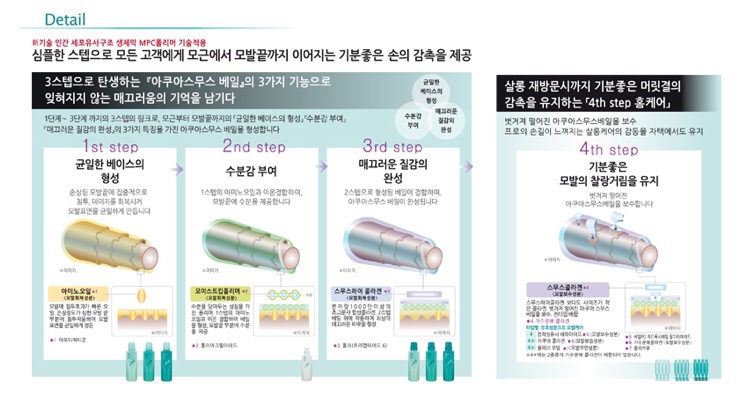 헤어망고 이미지