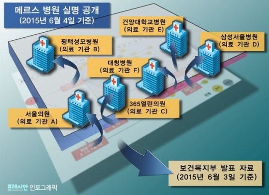 동탄서울아산내과의원 이미지