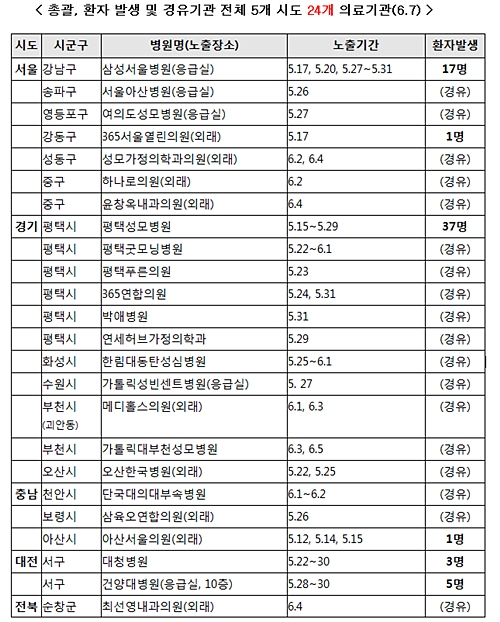 서울아산연합내과의원 이미지