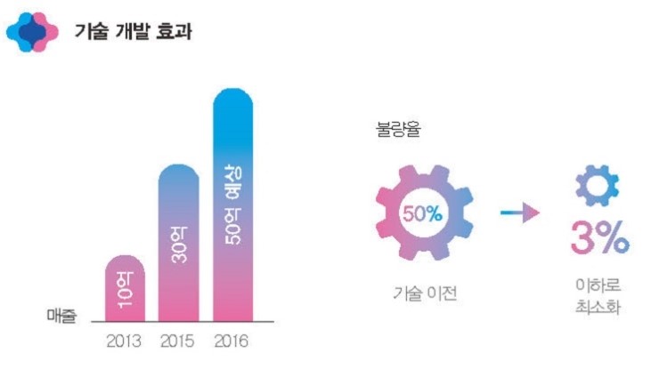 티엠시 이미지
