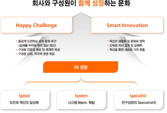 에프시너지 이미지