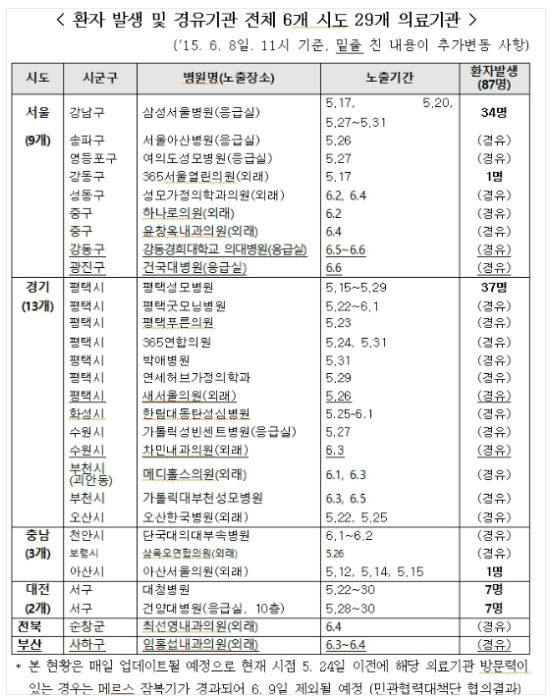 동탄서울아산내과의원 이미지