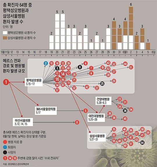 동탄서울아산내과의원 이미지