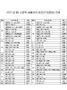 25C일때 수용액 내에서의 표준전극(환원) 전위 : 네이버 블로그 25C일때 수용액 내에서의 표준전극(환원) 전위 : 네이버 블로그