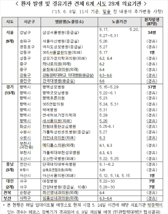 수원한국내과의원 이미지