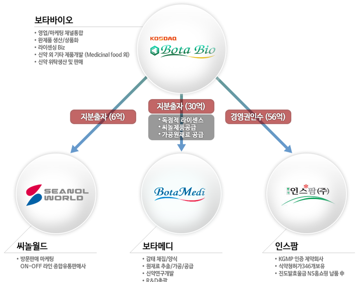 드림파트너스 이미지