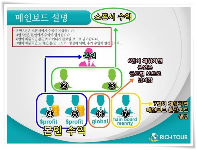 더리치투어 이미지
