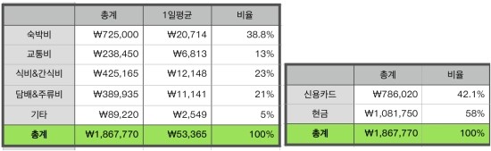 별방편의점 이미지