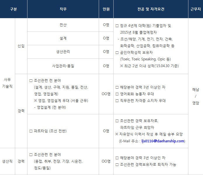 대한조선 주식회사 이미지
