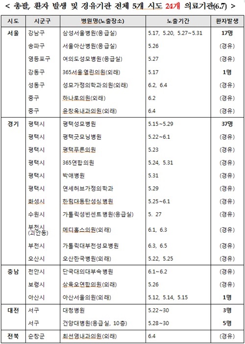 동탄서울아산내과의원 이미지