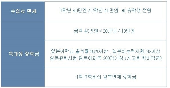 제이일본유학 이미지
