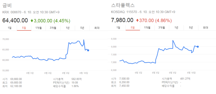금비상사 이미지