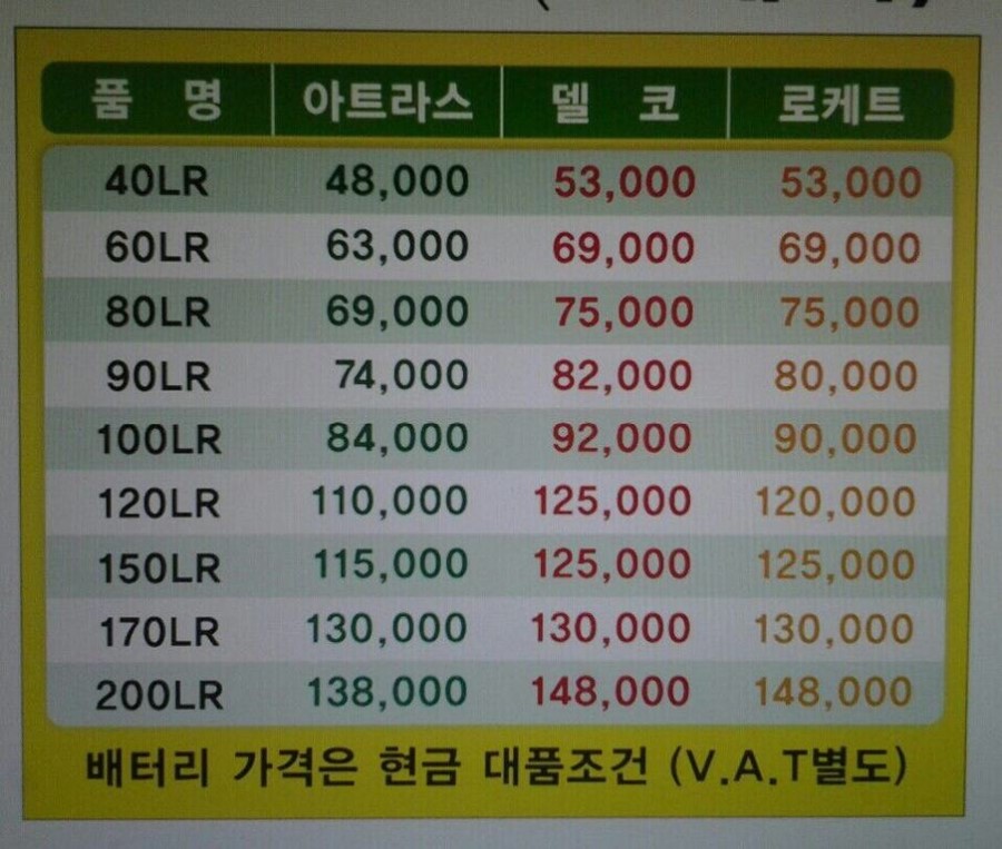 원주배터리할인마트 이미지