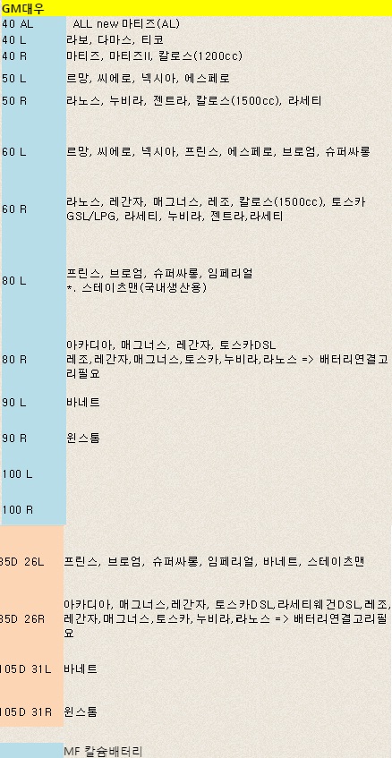 원주배터리할인마트 이미지