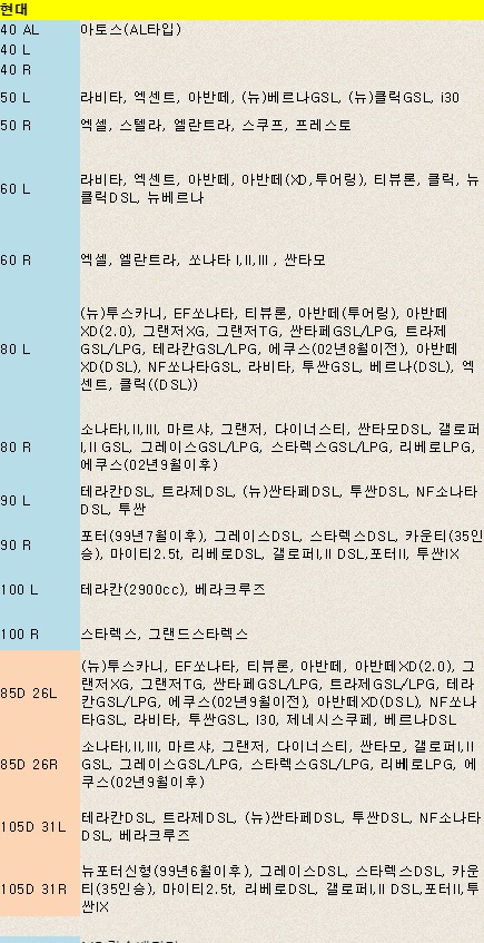 원주배터리할인마트 이미지