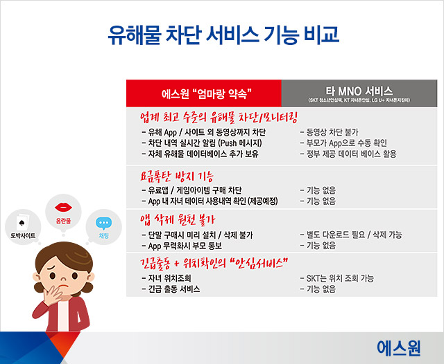 에스원폰 이미지