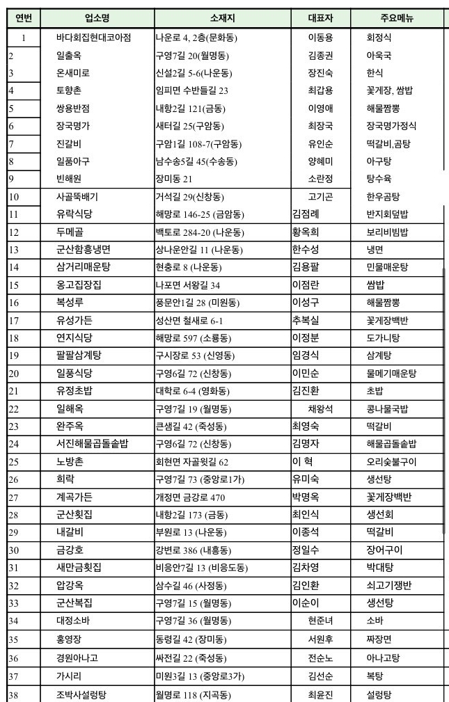 바다회집현대코아점 이미지