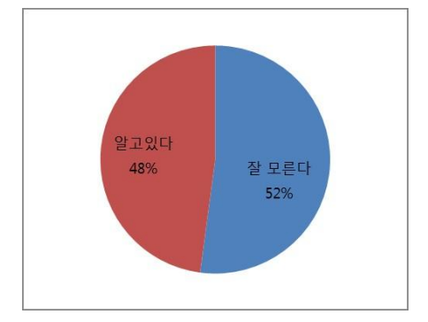 한국의류 이미지